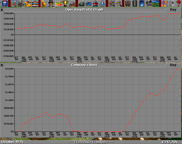 TTDRussia Transport, 5th Oct 1974.png