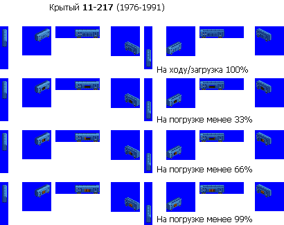 Крытый 11-217 (1976-1991).png